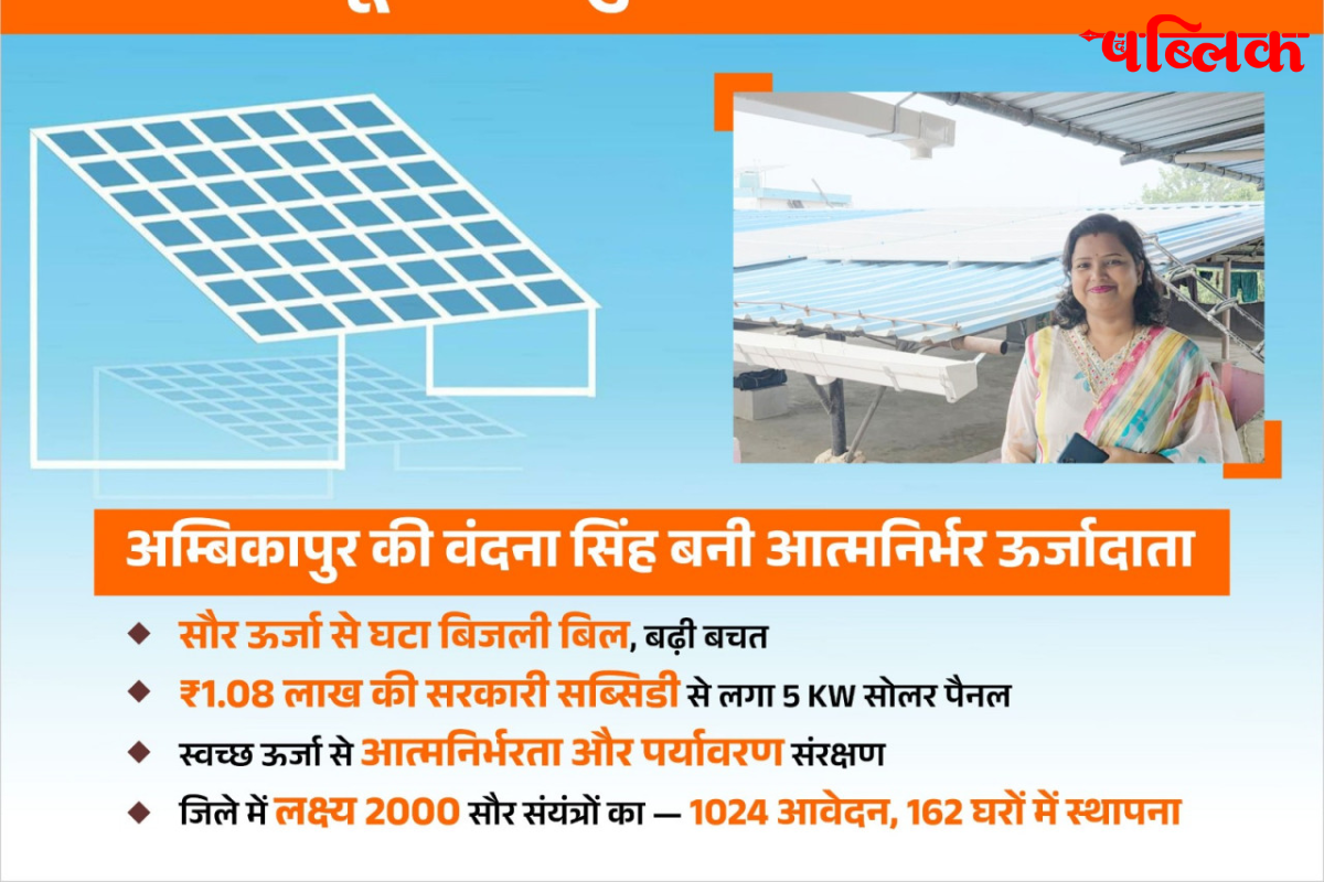 PM Surya Ghar Muft Bijli Yojana