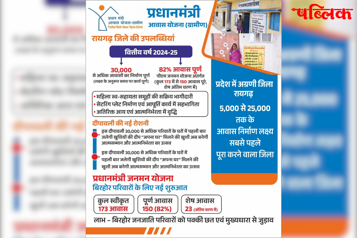 Raigarh PM Awas Yojana 2025