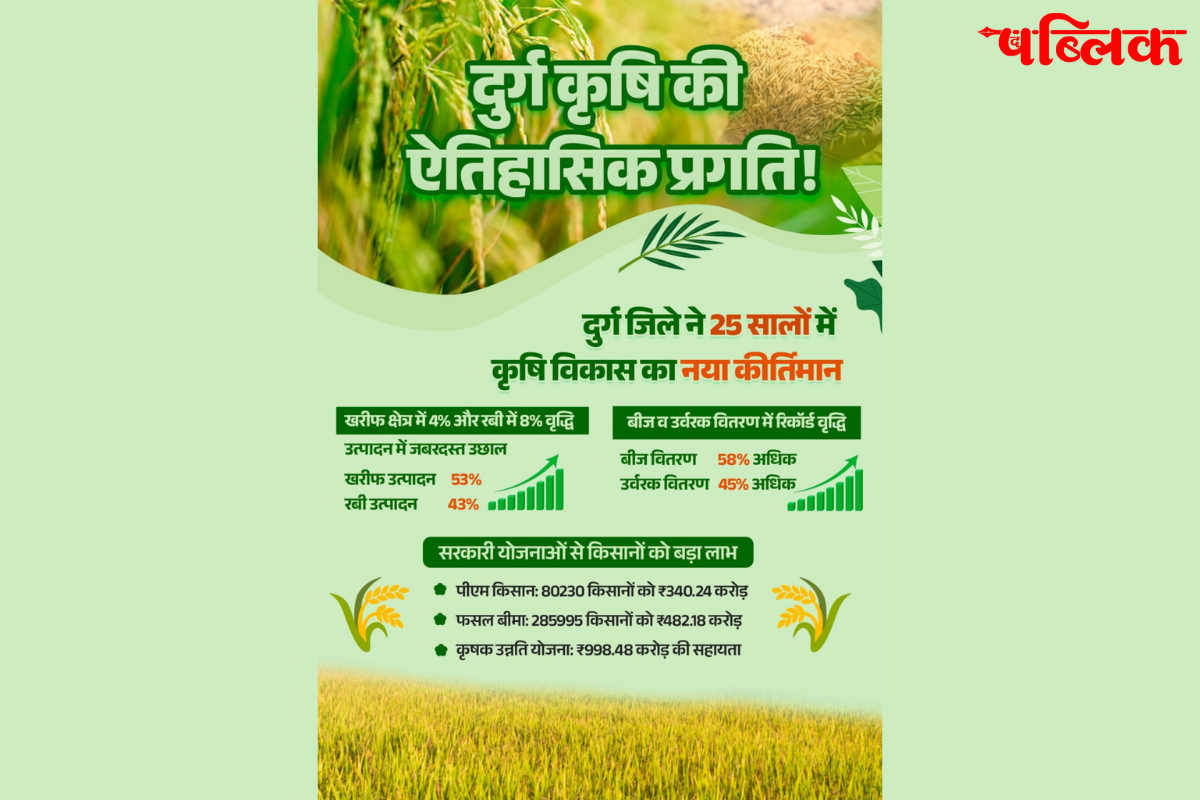 Durg Agriculture 2025