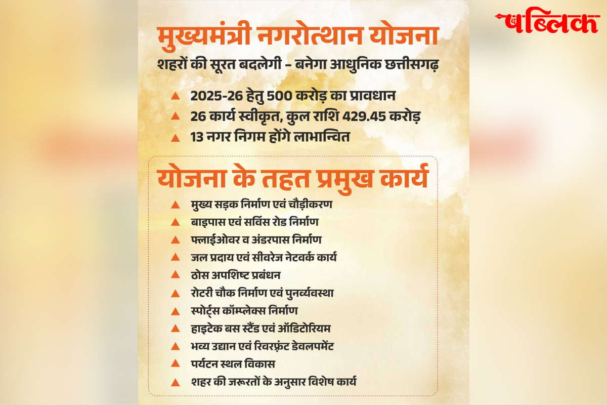 Vishnu Deo Sai government projects