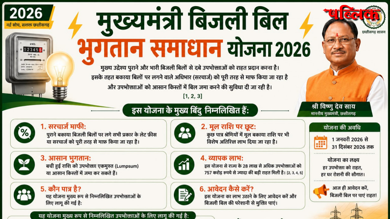 Mukhyamantri Bijli Bill Payment Solution Yojana 2026